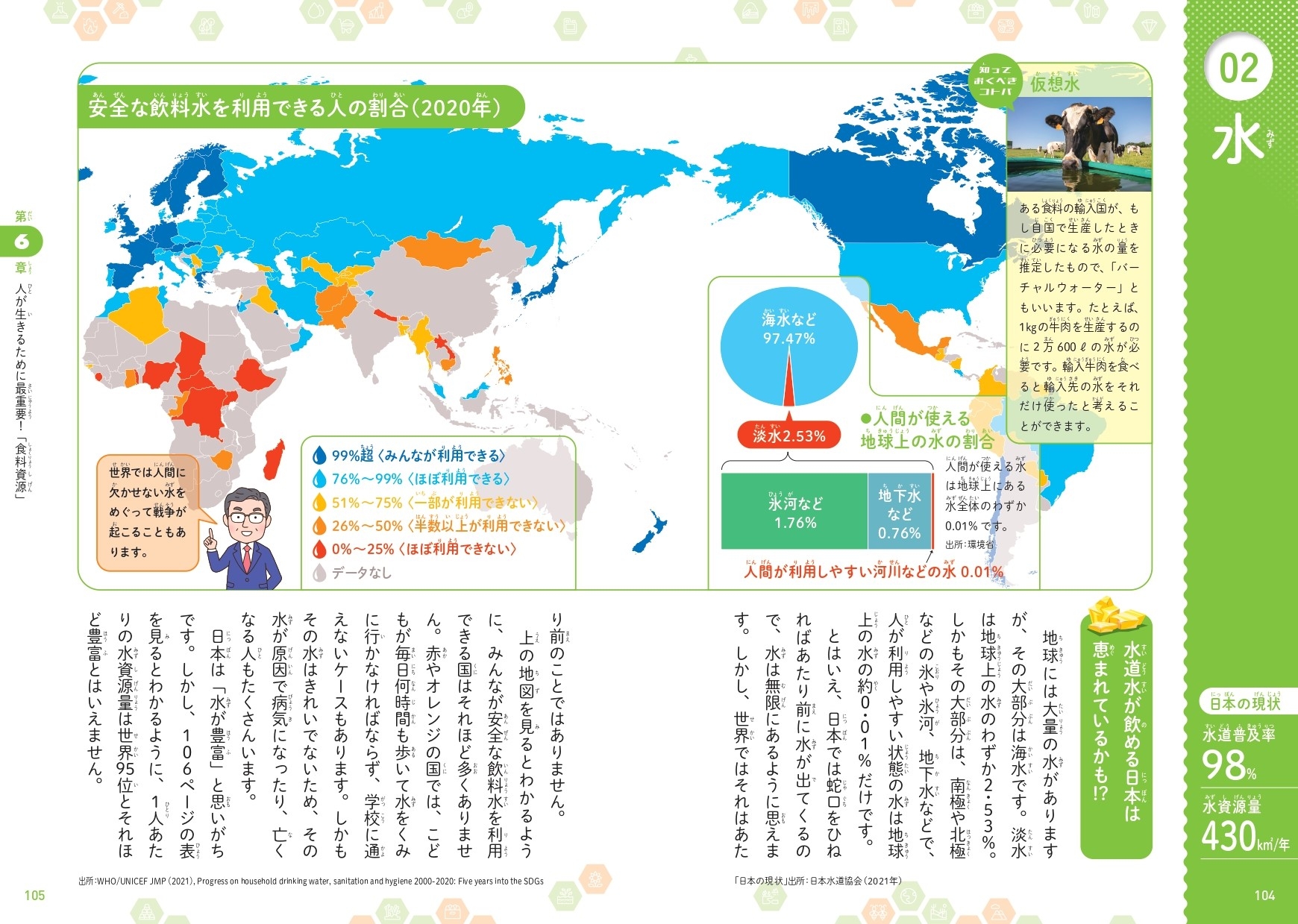 第6章 人が生きるために最重要!「食料資源」