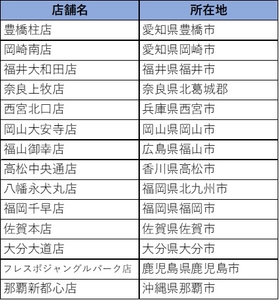 新導入店舗一覧②