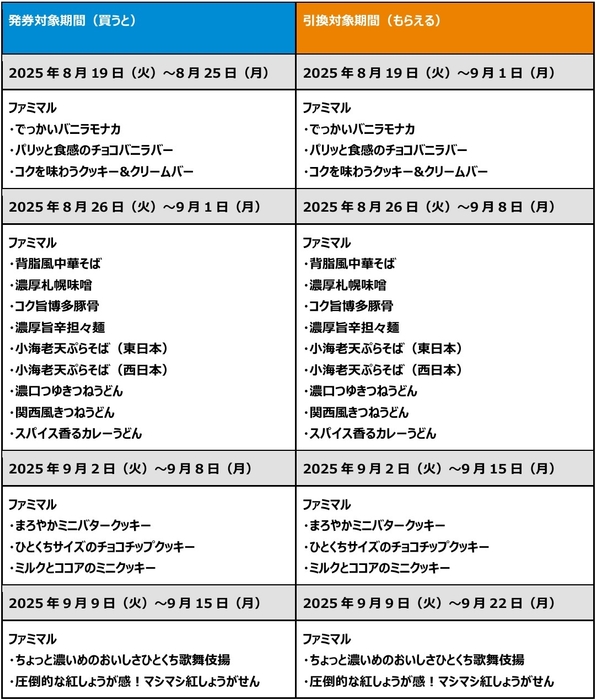 1個買うと1個もらえる_表