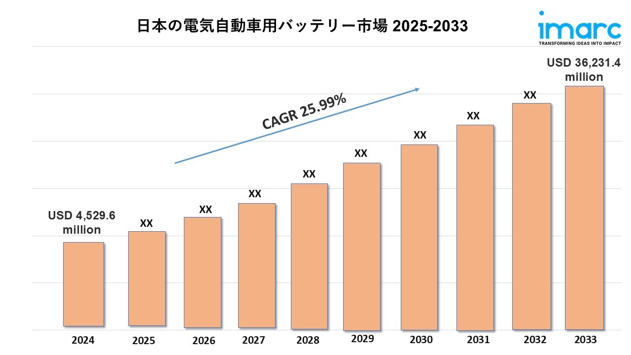 日本電気自動車用バッテリー市場規模、動向、洞察レポート 2025-2033