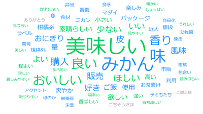 図.「近大ふりかけ」試供品に対する評価コメントの分析（User Local AIテキストマイニングツール（https://textmining.userlocal.jp/）による分析）。出現頻度が高い単語を複数選び出し、その値に応じた大きさで文字が図示される（ワードクラウド解析）。青色：名詞、緑色：形容詞、灰色：感嘆詞を示す。