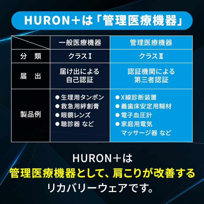 HURON+は管理医療機器