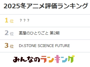 2025冬アニメ、面白かった作品が投票で決定！｜みんなのランキング