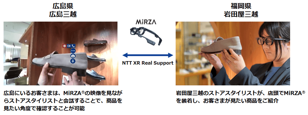 <MiRZA(R)とNTT XR Real Supportを活用した接客のイメージ>