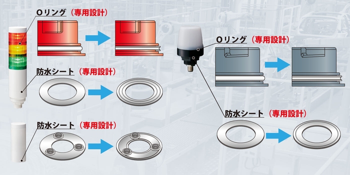 IP69Kに対応した専用設計部品
