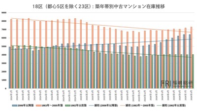 出典：福嶋総研