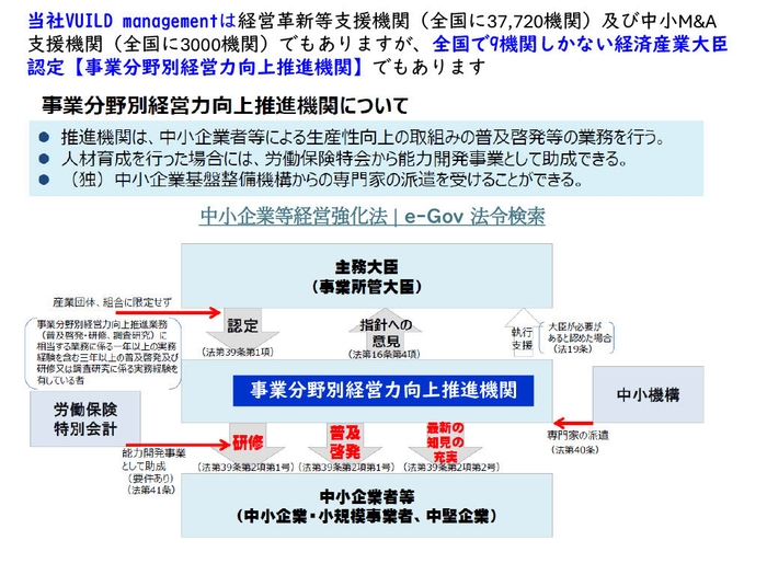 事業分野別経営力向上推進機関について