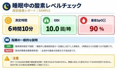 ※掲載しているレポート画像はイメージ（サンプル）です。実際にお渡しする検査結果レポートとは、表示内容やデザインが異なる場合があります。