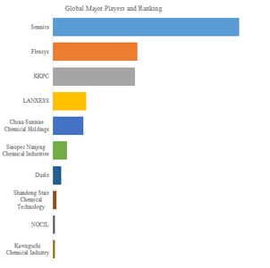 世界のゴム用酸化防止剤6PPD市場におけるトップ11企業のランキングと市場シェア（2024年の調査データに基づく；最新のデータは、当社の最新調査データに基づいている）
