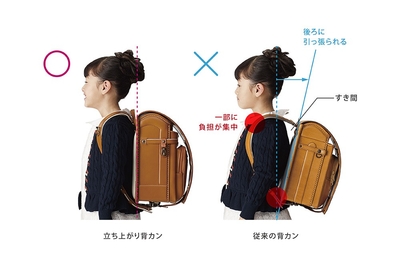 ①立ち上がり背カン(有無の比較)