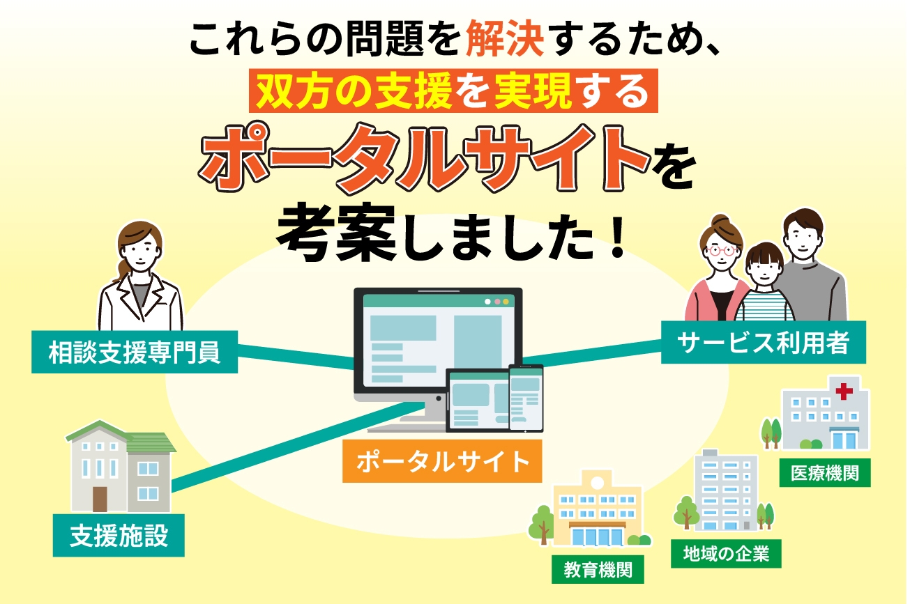 障がい者と相談支援専門員を繋ぐ!ポータルサイト