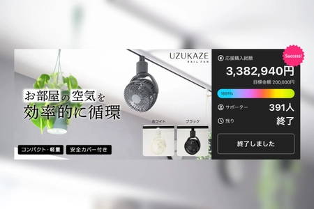 Makuake目標金額1,691％達成！ ダクトレール専用小型ファン 「UZUKAZE RAILFAN」4/22より一般販売開始！