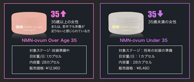 第3世代の妊娠準備サプリ「NMN-ovum」を エイジングアプローチ型で新発売　 第1期先行販売として「ミトコア300mg」ユーザーに販売開始