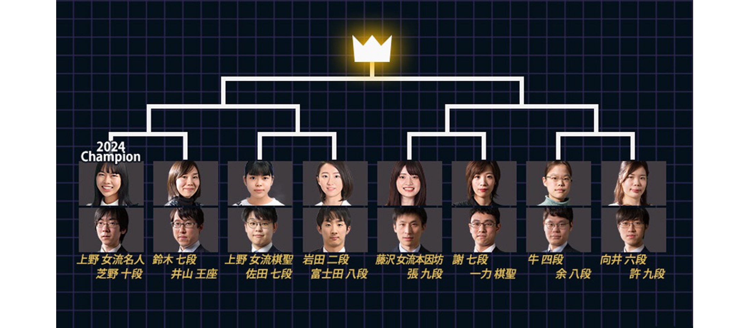 「プロ棋士ペア碁選手権2025」トーナメント表