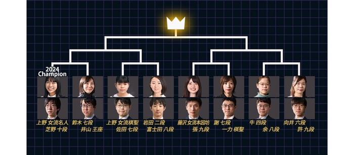 「プロ棋士ペア碁選手権2025」トーナメント表