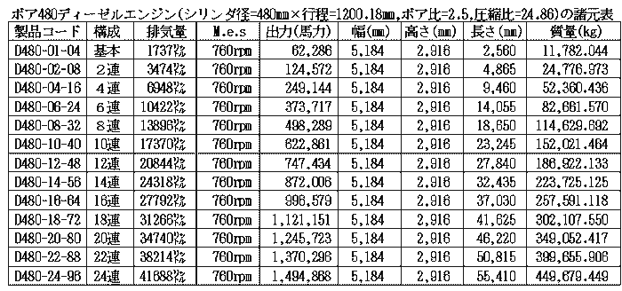 ボア480ディーゼルエンジン諸元