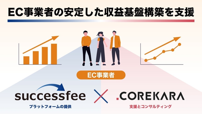 収益基盤構築の支援