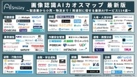 アイスマイリー、【最新版】画像認識AIカオスマップを公開!製造業から小売・物流まで!用途別に探せる最新AIサービス114選