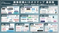 アイスマイリー、【最新版】画像認識AIカオスマップを公開！製造業から小売・物流まで！用途別に探せる最新AIサービス114選