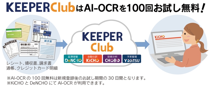 AI-OCR100回を無料でお試し!