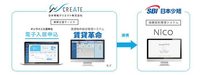 スキーム図(予測)