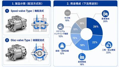 出所：YHResearch 機械・設備研究センター