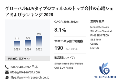 上記の図表／データは、YHResearchの最新レポート「グローバルEUVタイプのフィルムのトップ会社の市場シェアおよびランキング 2026」から引用されています。