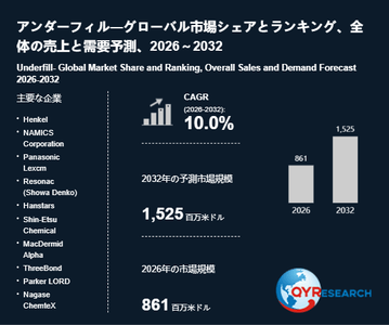 上記の図表／データは、QYResearchの最新レポート「アンダーフィル―グローバル市場シェアとランキング、全体の売上と需要予測、2026～2032」から引用されています。