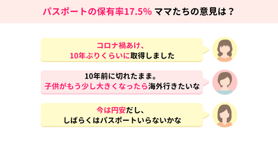 パスポート、ママたちは持ってる？　持ってない？
