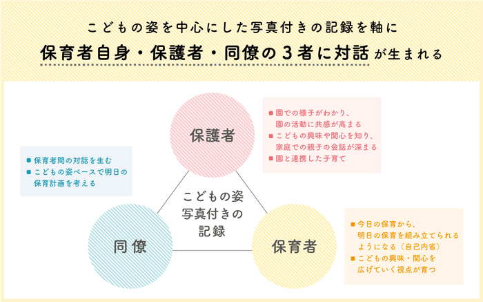 ドキュメンテーションとは