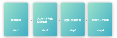 調査実施の流れ