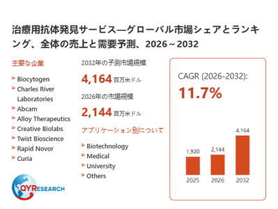 上記の図表／データは、QYResearchの最新レポート「治療用抗体発見サービス―グローバル市場シェアとランキング、全体の売上と需要予測、2026～2032」から引用されています。