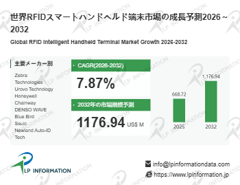 RFIDスマートハンドヘルド端末マーケットリサーチ：調査方法＋業界分析＋売上規模
