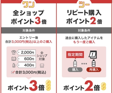 楽天ワンダフルデー