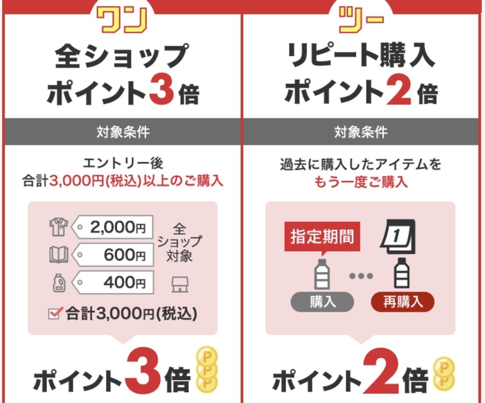 楽天ワンダフルデー