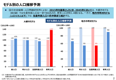 （出典：経済産業省「地域での人材政策の考え方について」（2023年2月））