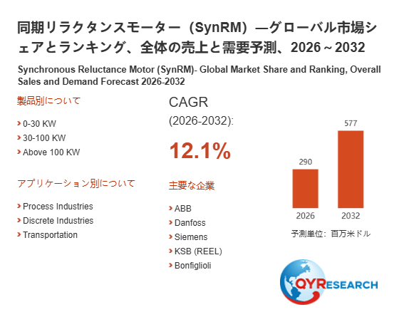 同期リラクタンスモーター（SynRM）市場トレンド分析：2026年は290百万米ドル規模へ成長