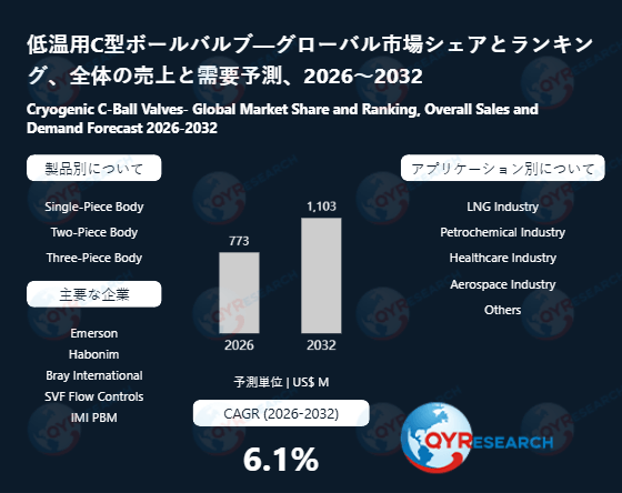 低温用C型ボールバルブの世界市場規模：最新トレンド、成長要因、今後動向2026-2032