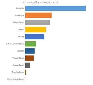 図.   世界のディーゼルポータブル発電機市場におけるトップ11企業のランキングと市場シェア（2024年の調査データに基づく；最新のデータは、当社の最新調査データに基づいている）