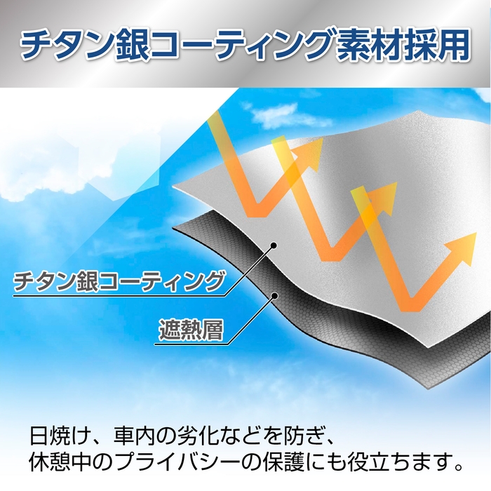 チタン銀コーティング素材