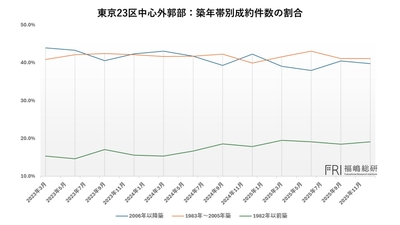 出典：福嶋総研