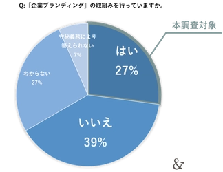 東急エージェンシー　ゆえん　 「ブランディング実践企業の実態調査」を実施