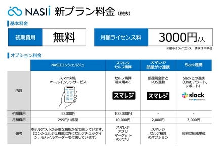 ホテル管理システム「NASII」、10月から料金を改定　 業界最安値を実現