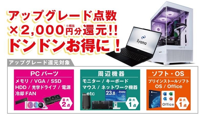 還元対象となるアップグレード・周辺機器ご購入内容