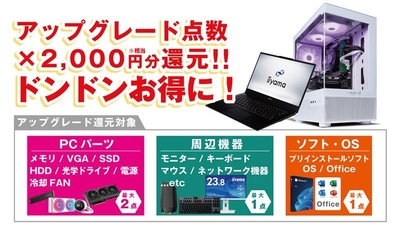 還元対象となるアップグレード・周辺機器ご購入内容