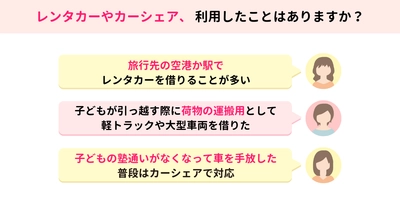レンタカーやカーシェア、利用したことはありますか？　クルマ事情をママスタが調査【ママスタニュース】