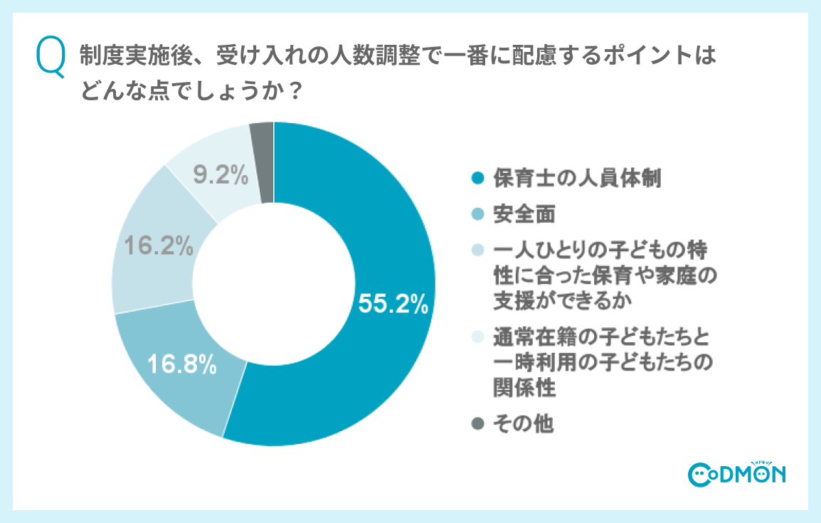 Q5 制度実施後、受け入れの人数調整で一番に配慮するポイントはどんな点でしょうか?