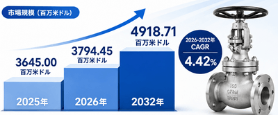 出所：QYResearch 機械・設備研究センター。業界は常に変化しているため、最新データについてはQYResearchまでお問い合わせください。