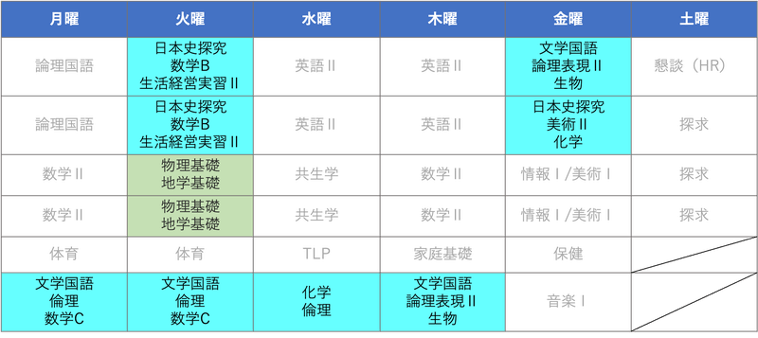 高校2年生の時間割(イメージ)。ブルーが自由選択科目で、書かれている教科の中から選べる。グリーンは選択必修科目。