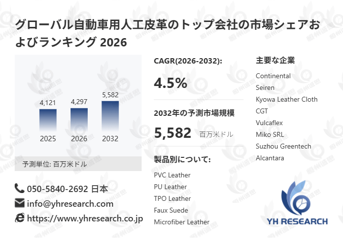 自動車用人工皮革市場調査分析レポート：トップ５企業の生産能力・販売量・平均価格動向
